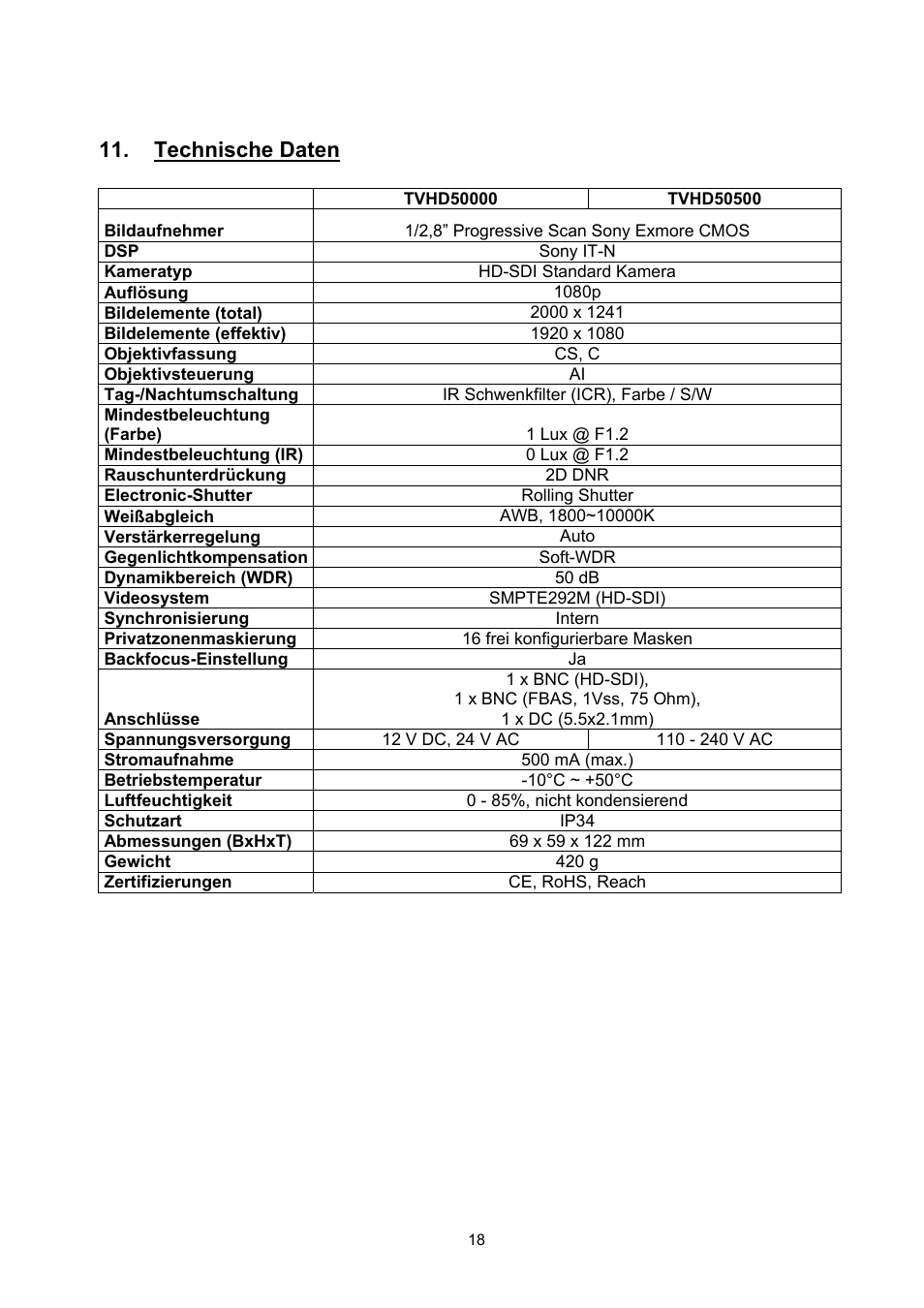 Technische daten | ABUS TVHD50000 User Manual | Page 18 / 100