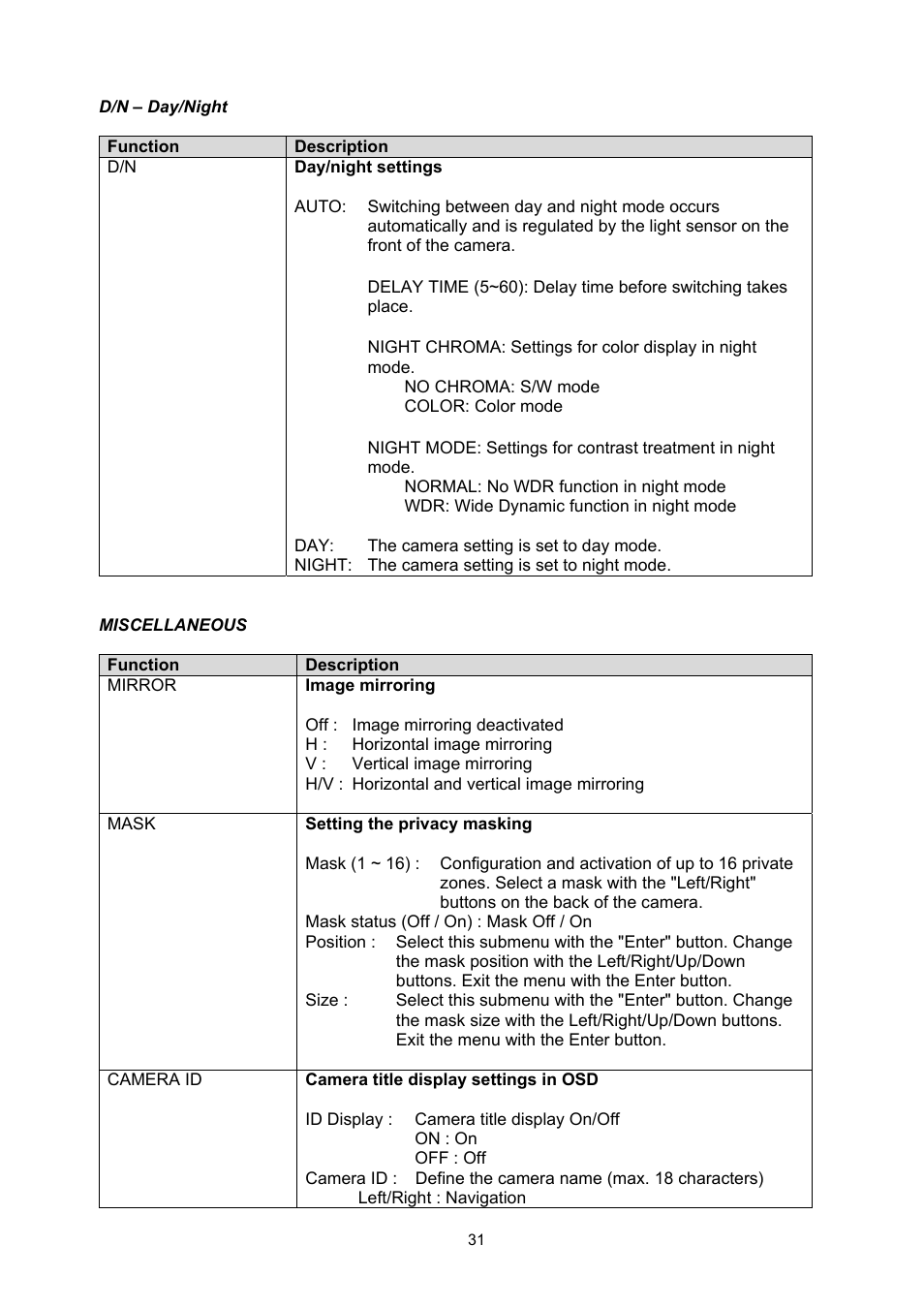 ABUS TVHD50000 User Manual | Page 31 / 100
