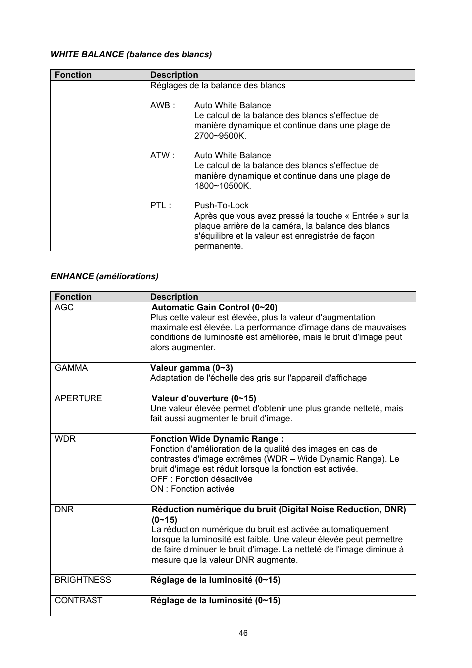 ABUS TVHD50000 User Manual | Page 46 / 100