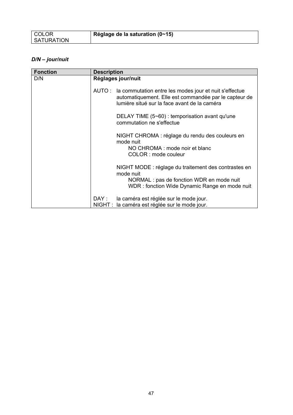 ABUS TVHD50000 User Manual | Page 47 / 100