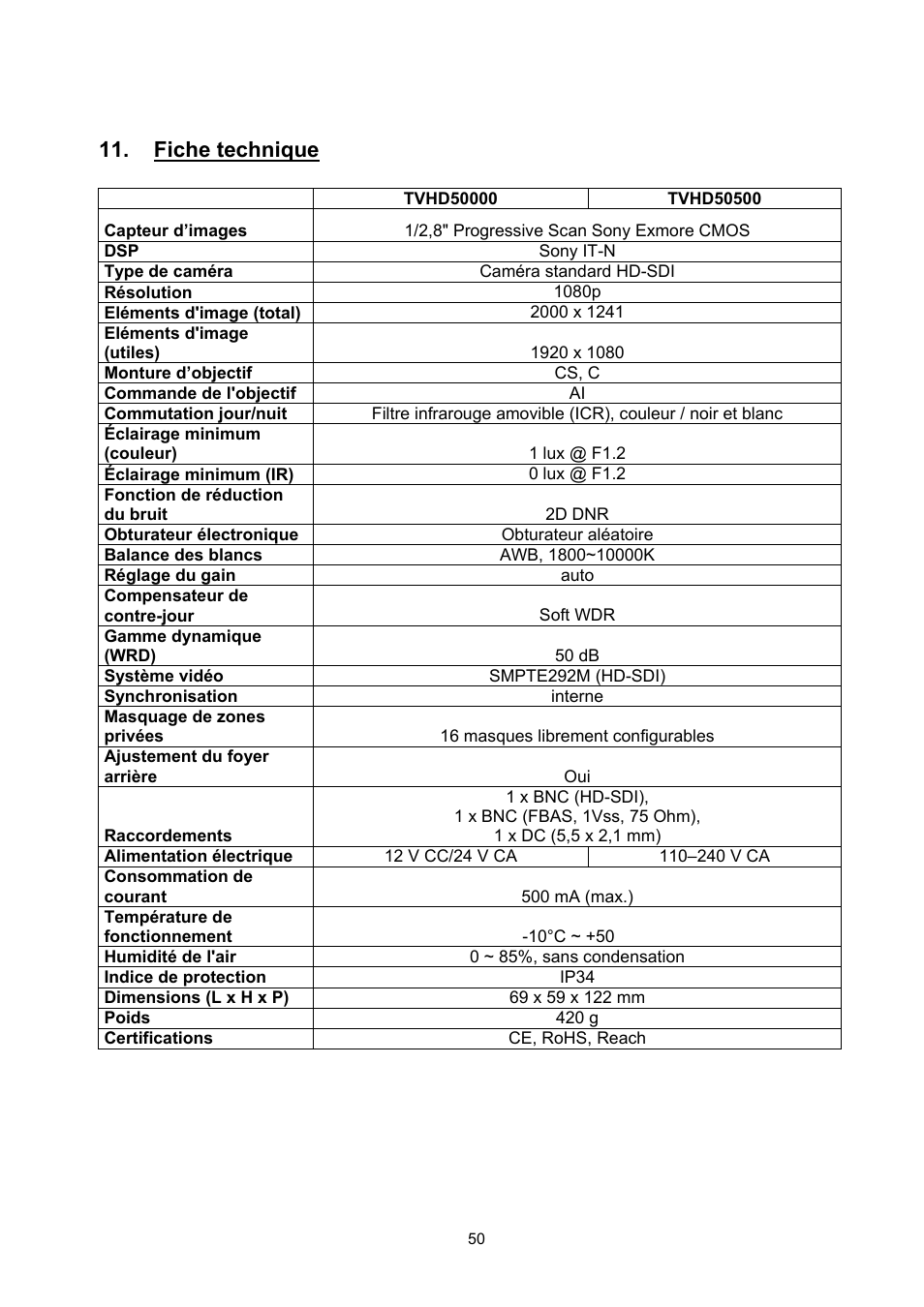 Fiche technique | ABUS TVHD50000 User Manual | Page 50 / 100
