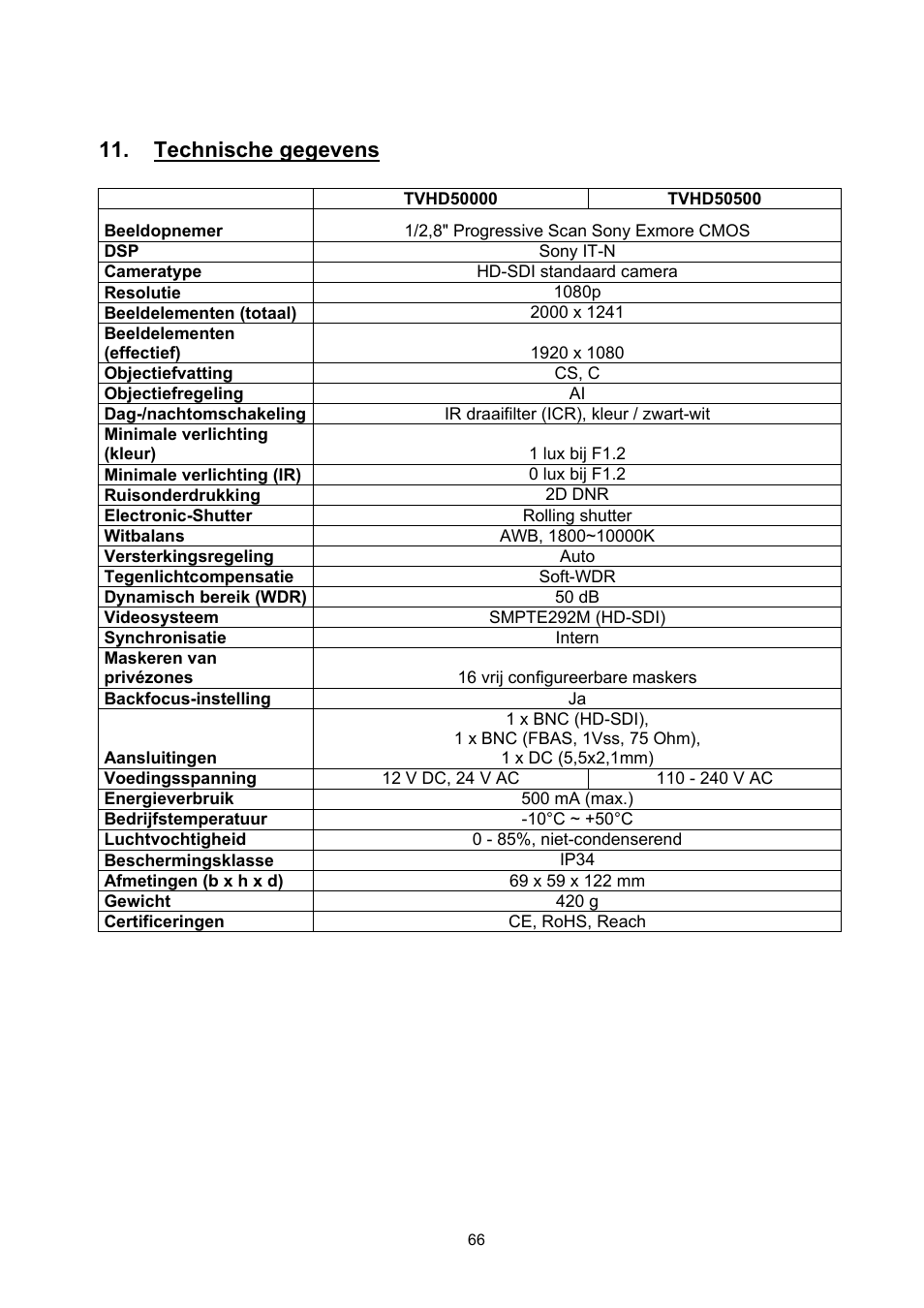Technische gegevens | ABUS TVHD50000 User Manual | Page 66 / 100