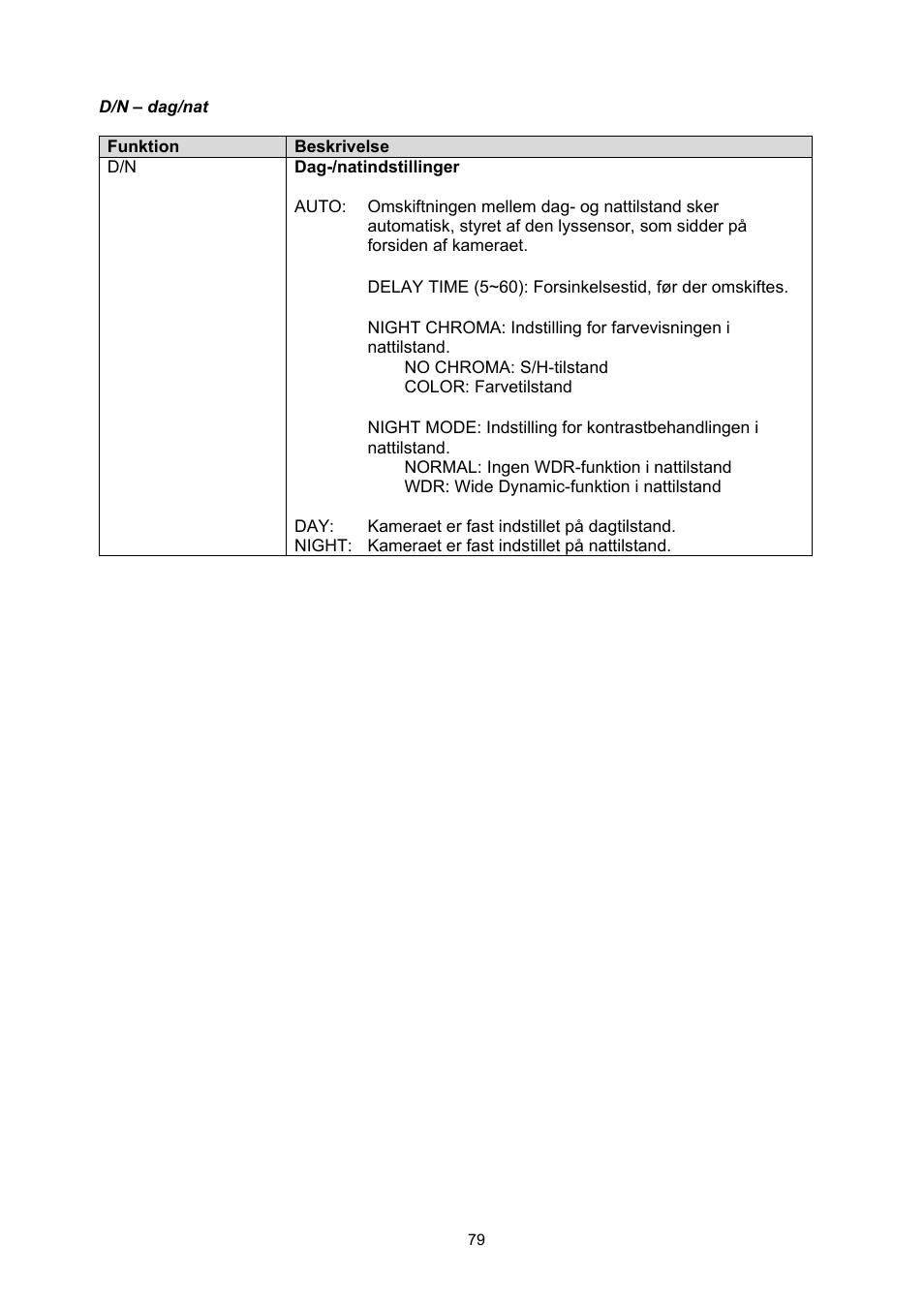 ABUS TVHD50000 User Manual | Page 79 / 100