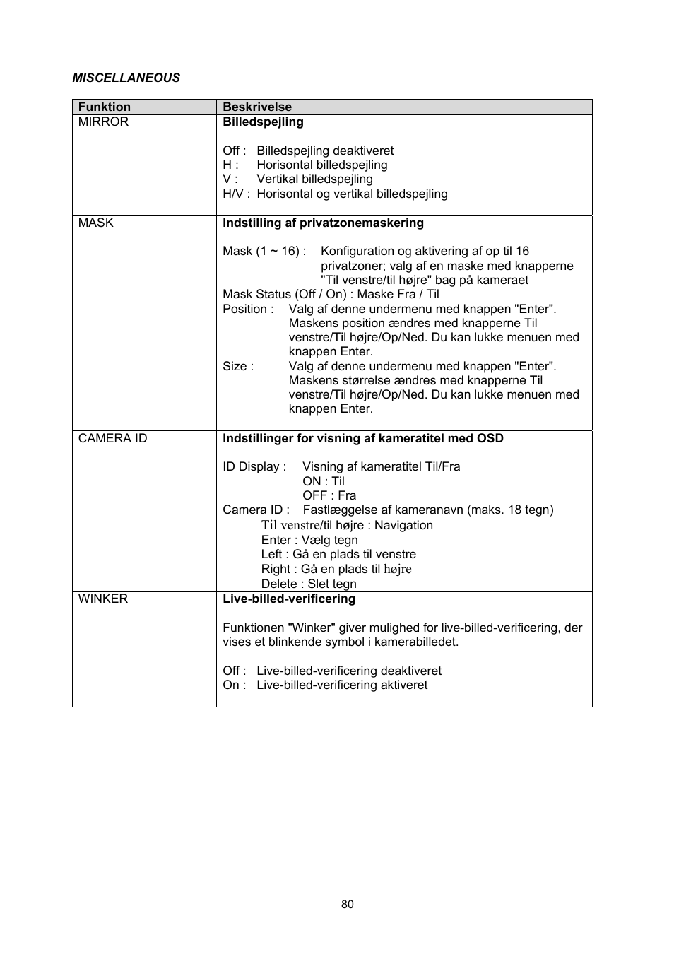 ABUS TVHD50000 User Manual | Page 80 / 100