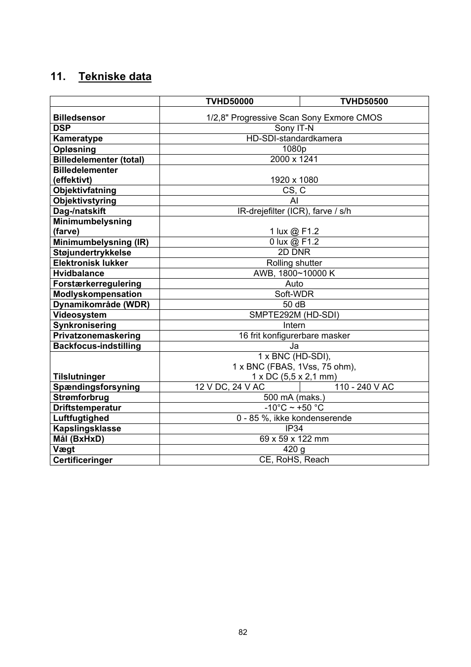 Tekniske data | ABUS TVHD50000 User Manual | Page 82 / 100