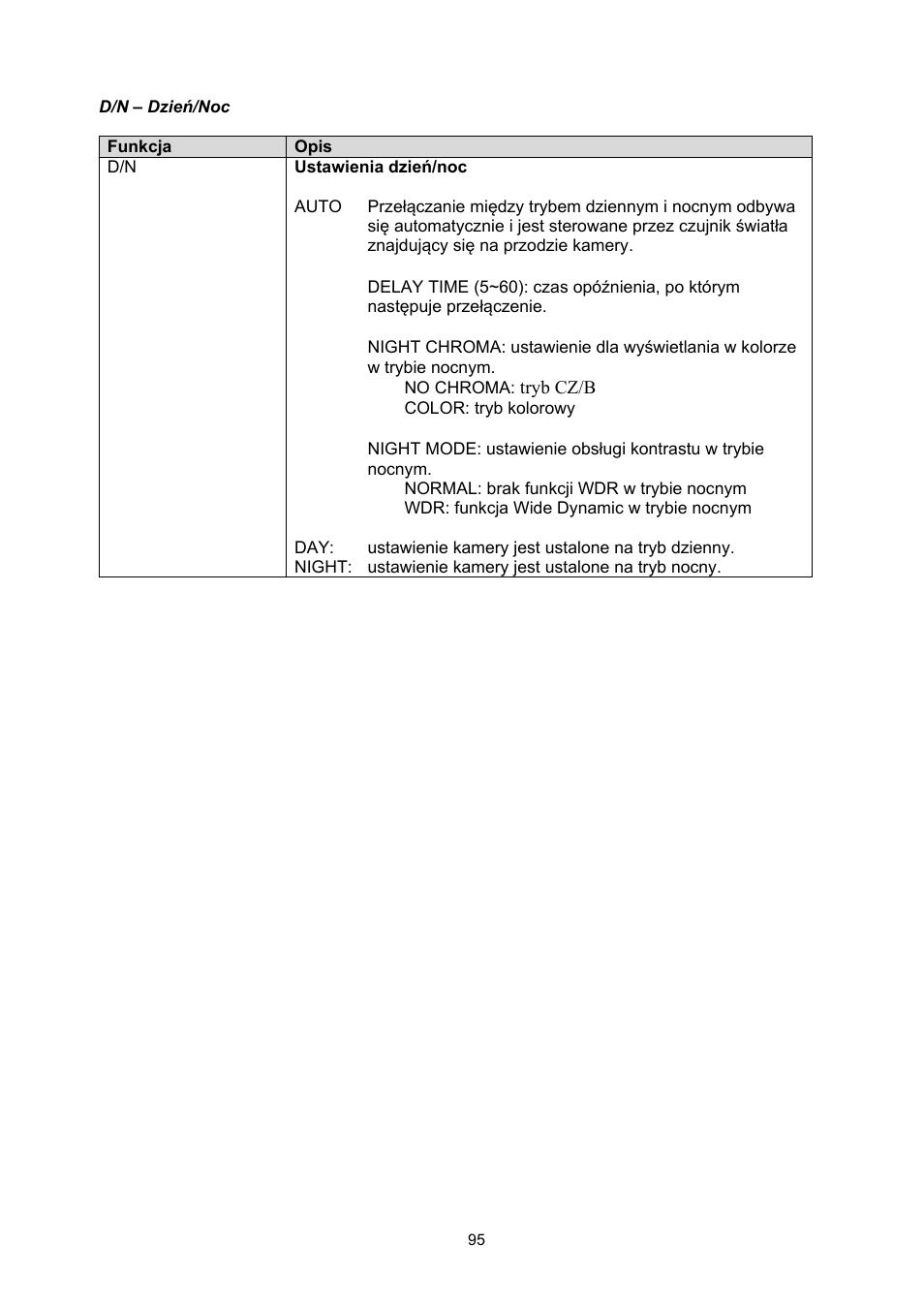 ABUS TVHD50000 User Manual | Page 95 / 100