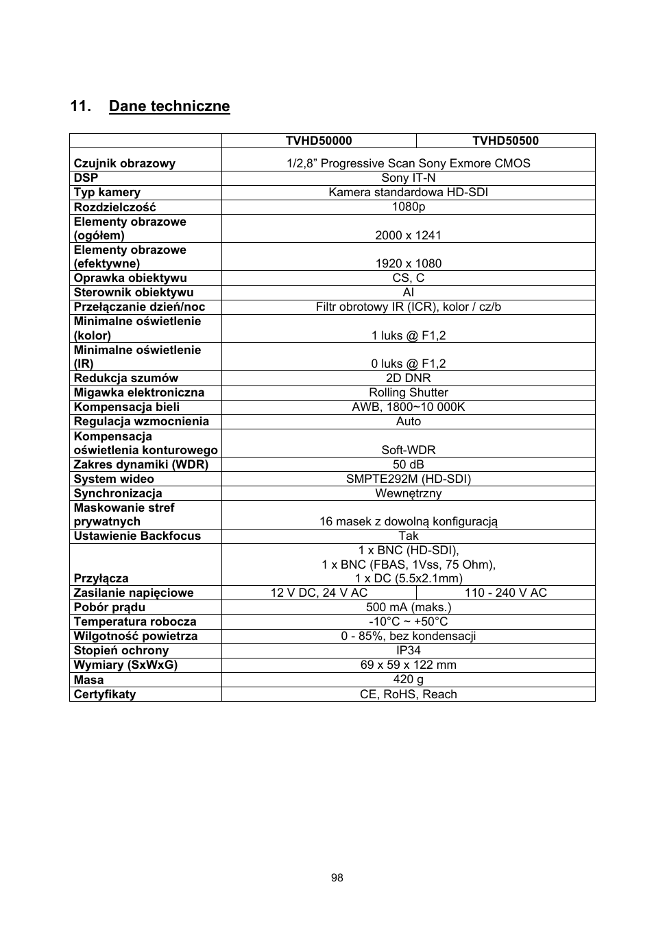 Dane techniczne | ABUS TVHD50000 User Manual | Page 98 / 100