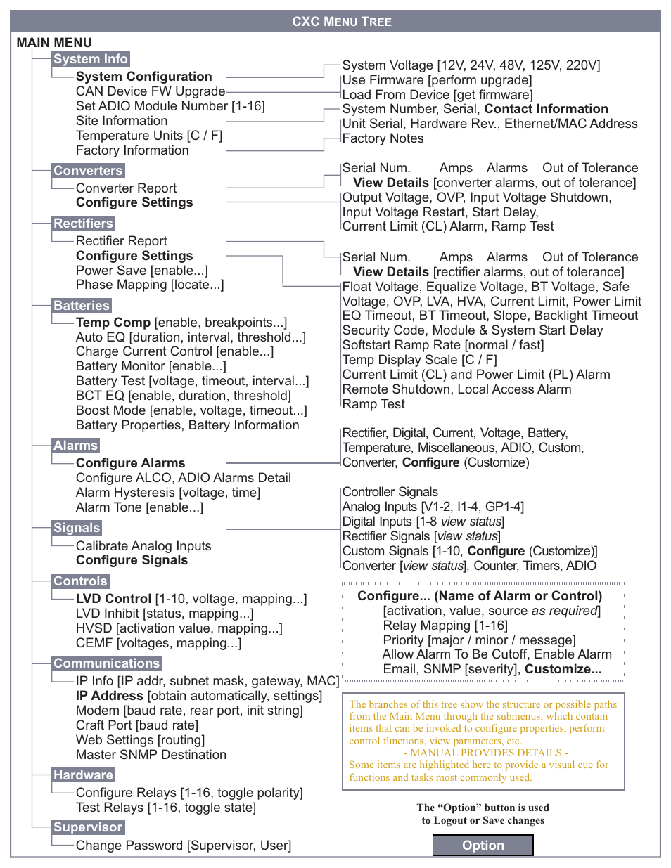 Alpha Technologies CORDEX QUICK REFERENCE CARD—SOFTWARE VERSIONS 2.0 AND GREATER User Manual | Page 2 / 2