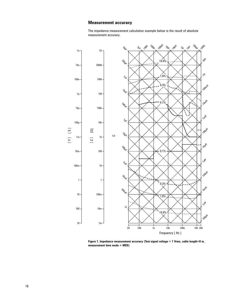 Measurement accuracy | Atec Agilent-E4980A-AL User Manual | Page 16 / 37