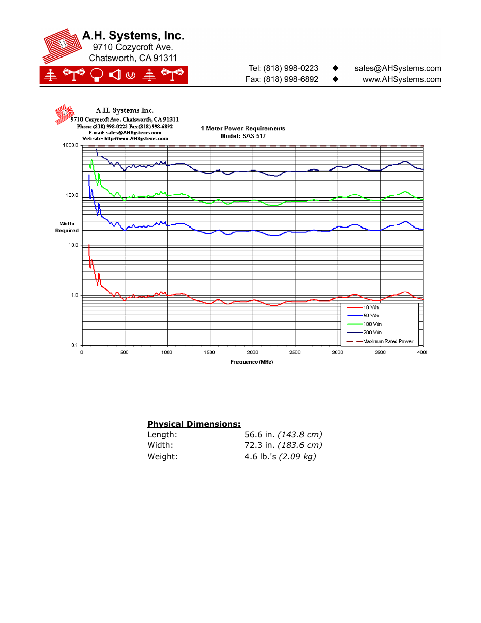 Atec AH-Systems-SAS-517 User Manual | Page 3 / 3