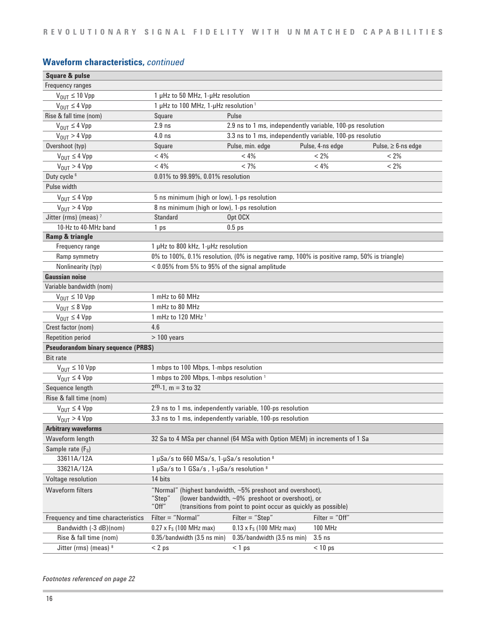Waveform characteristics, continued | Atec Agilent-33600A Series User Manual | Page 16 / 24