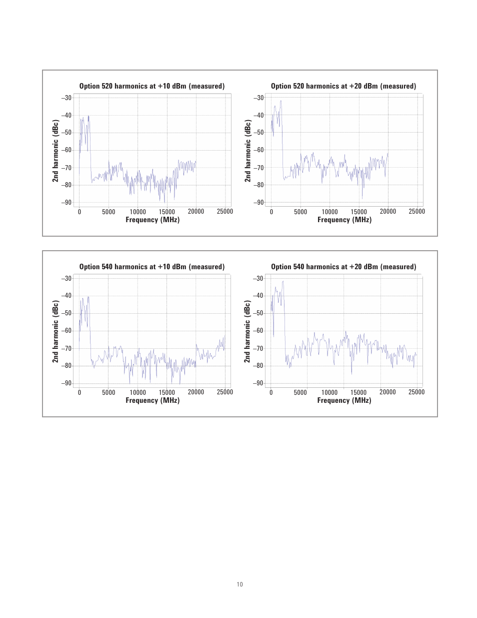 Atec Agilent-N5173B User Manual | Page 10 / 20