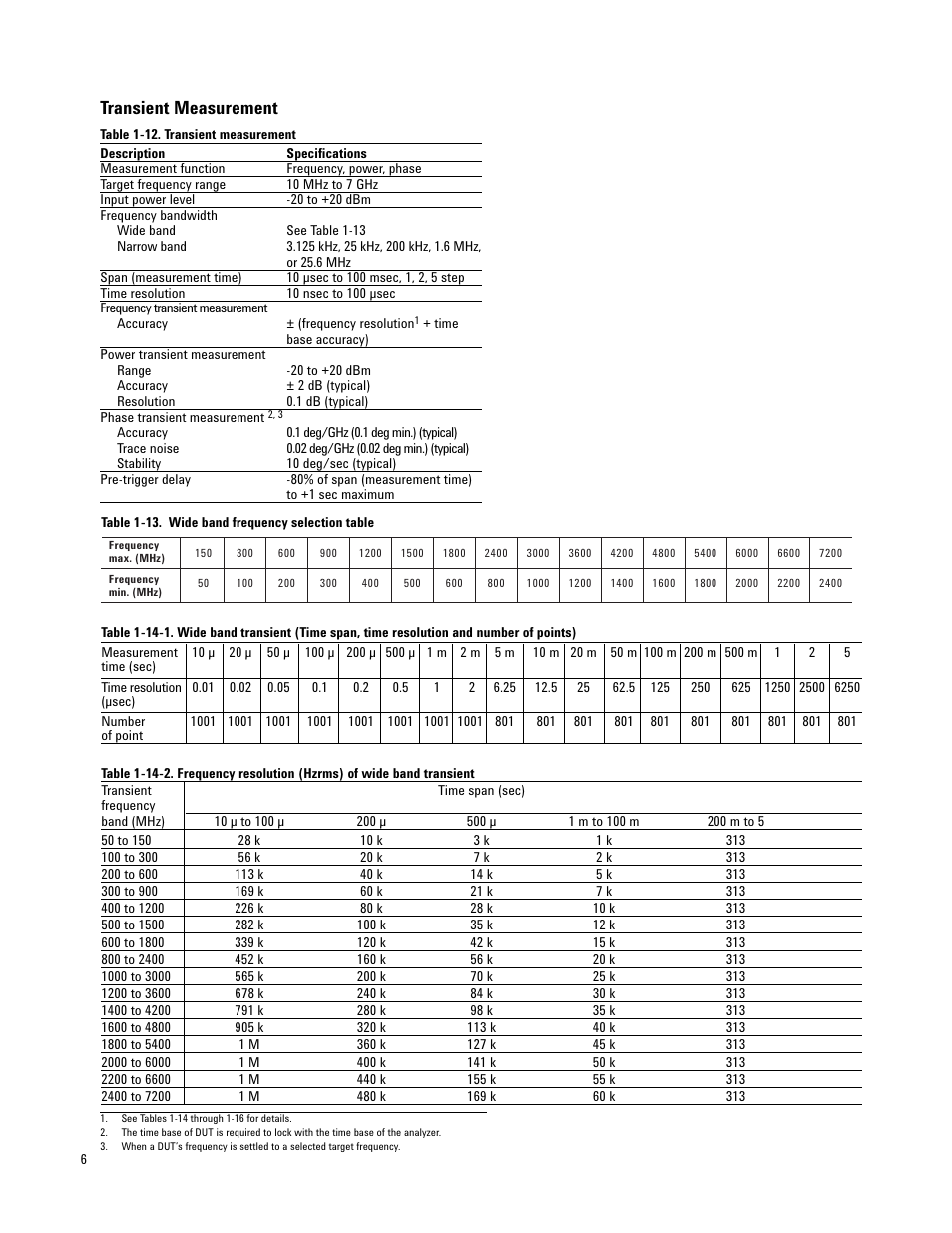 Transient measurement | Atec Agilent-E5052A User Manual | Page 6 / 16