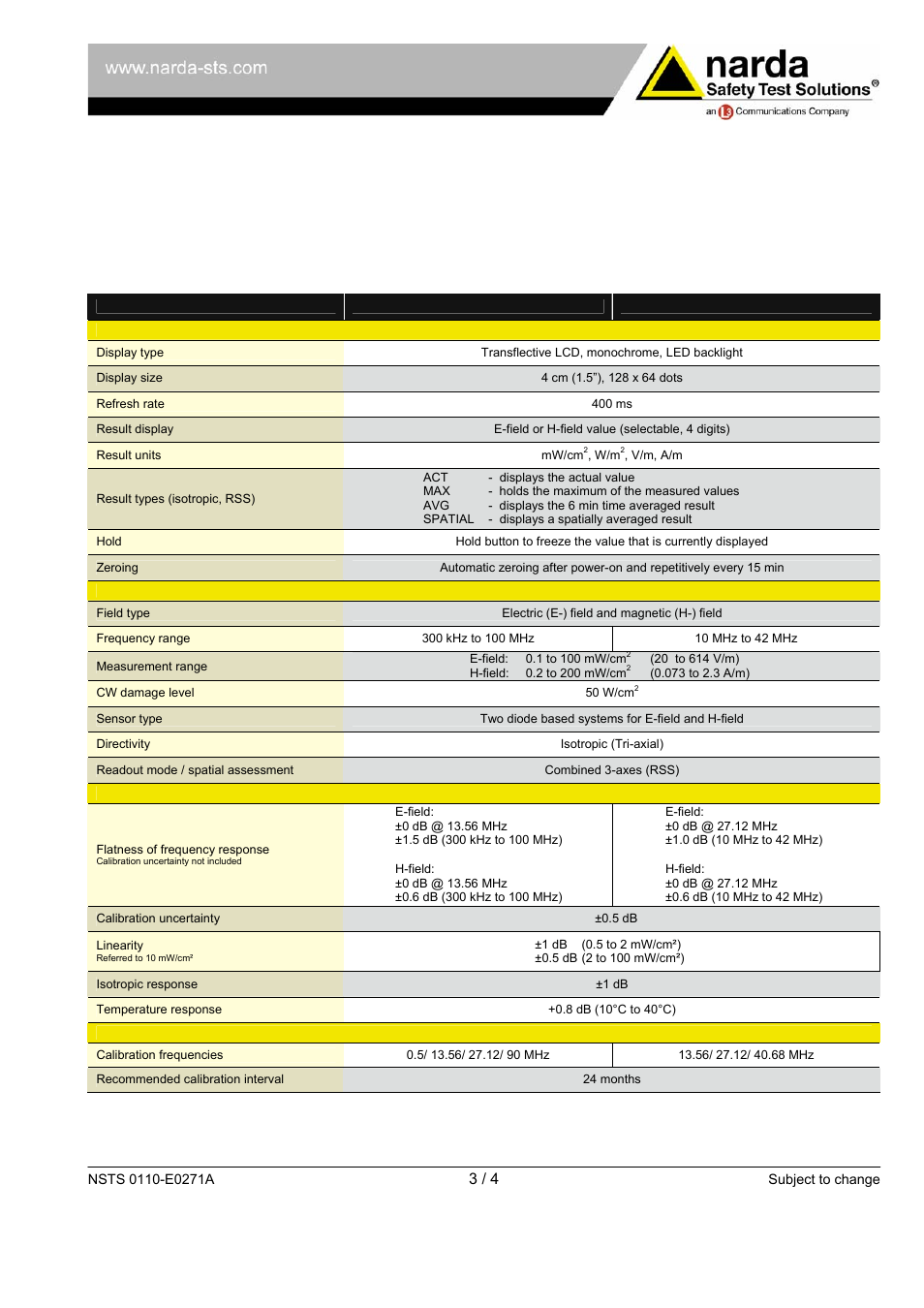 Specifications | Atec Narda-NIM-511_513 User Manual | Page 3 / 4