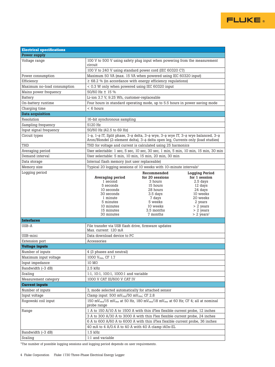Atec Fluke-1730 User Manual | Page 4 / 6