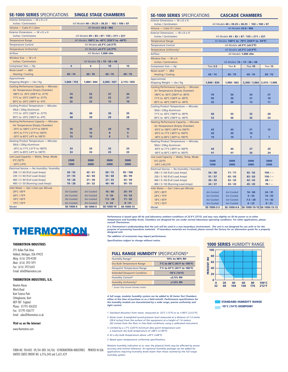 Se-1000 series specifications cascade chambers, Full range humidity specifications, 1000 series humidity range | Atec Thermotron-SE-1000 Series User Manual | Page 2 / 2