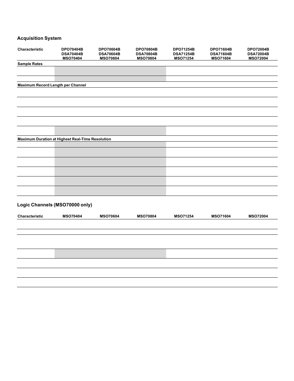 Acquisition system, Logic channels (mso70000 only), Data sheet | Atec Tektronix-MSO7000 Series User Manual | Page 16 / 28