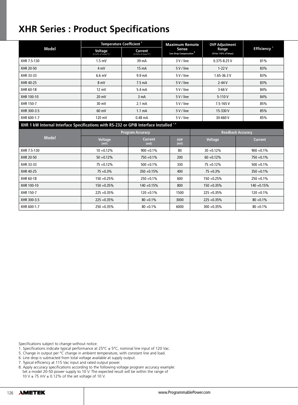 Xhr series : product specifications | Atec Xantrex-XHR Series User Manual | Page 4 / 6