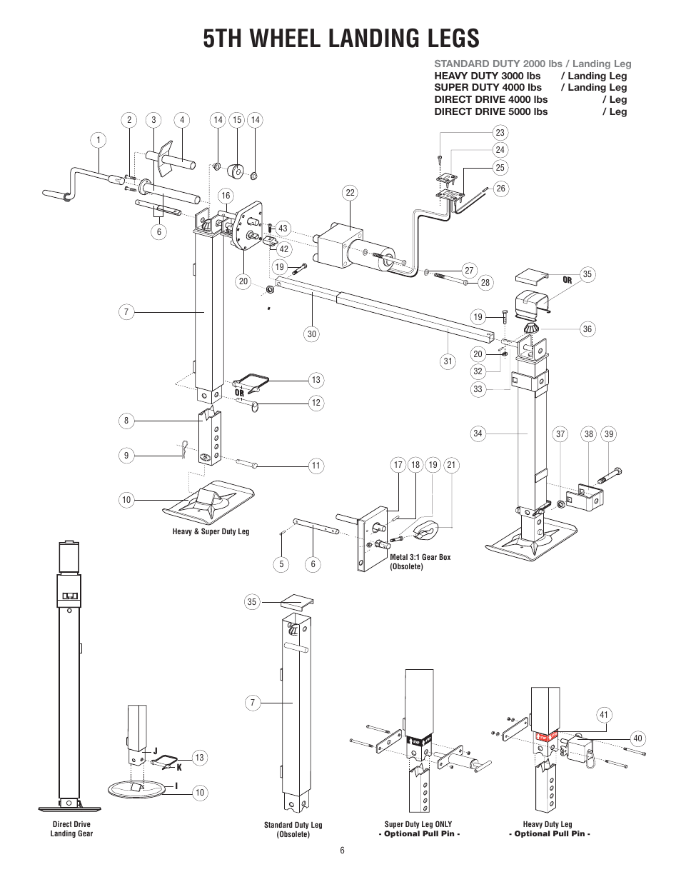 5th wheel landing legs | atwood Landing Legs User Manual | Page 6 / 7