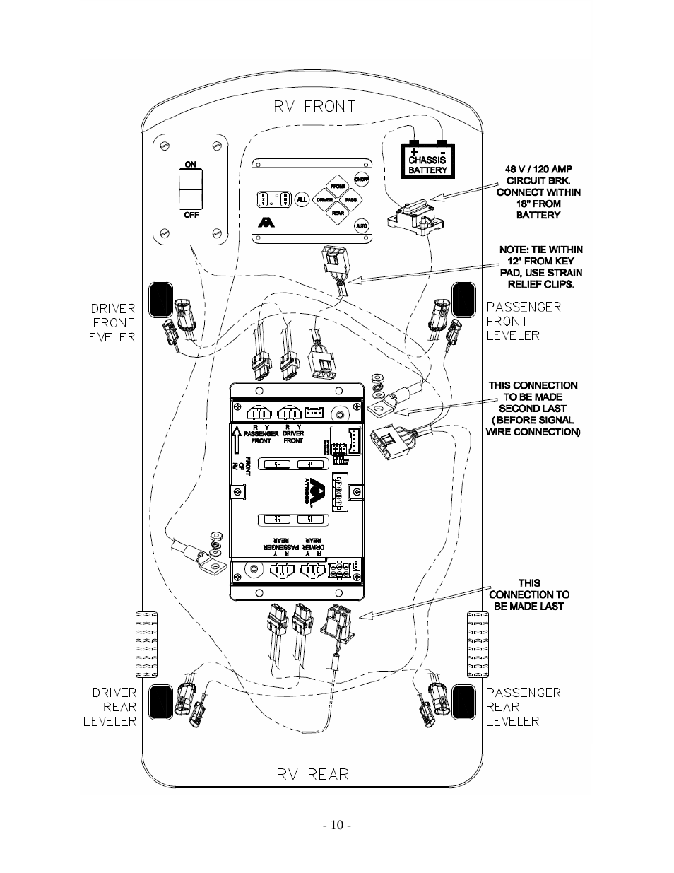 atwood Levelegs 5th Wheel Leveling IOM User Manual | Page 10 / 22