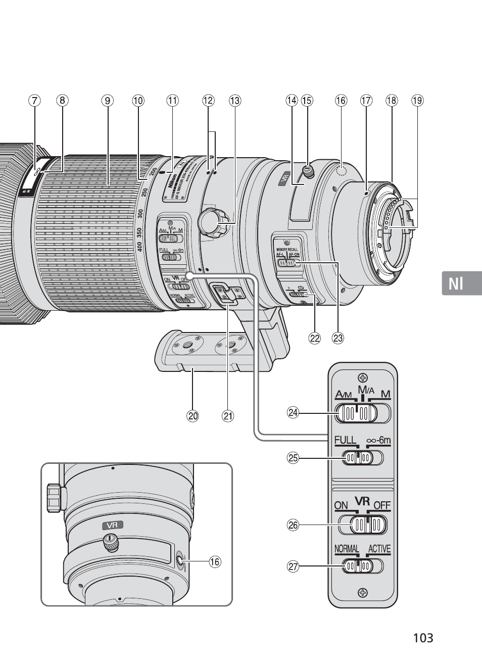 Nikon 200-400mm f 4G ED AF-S VR II Zoom-Nikkor User Manual | Page 103 / 212