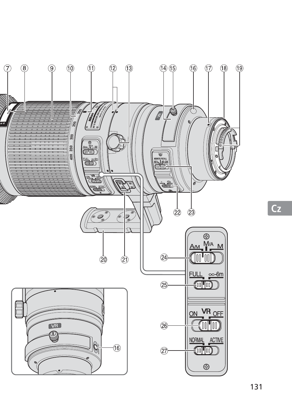 Nikon 200-400mm f 4G ED AF-S VR II Zoom-Nikkor User Manual | Page 131 / 212