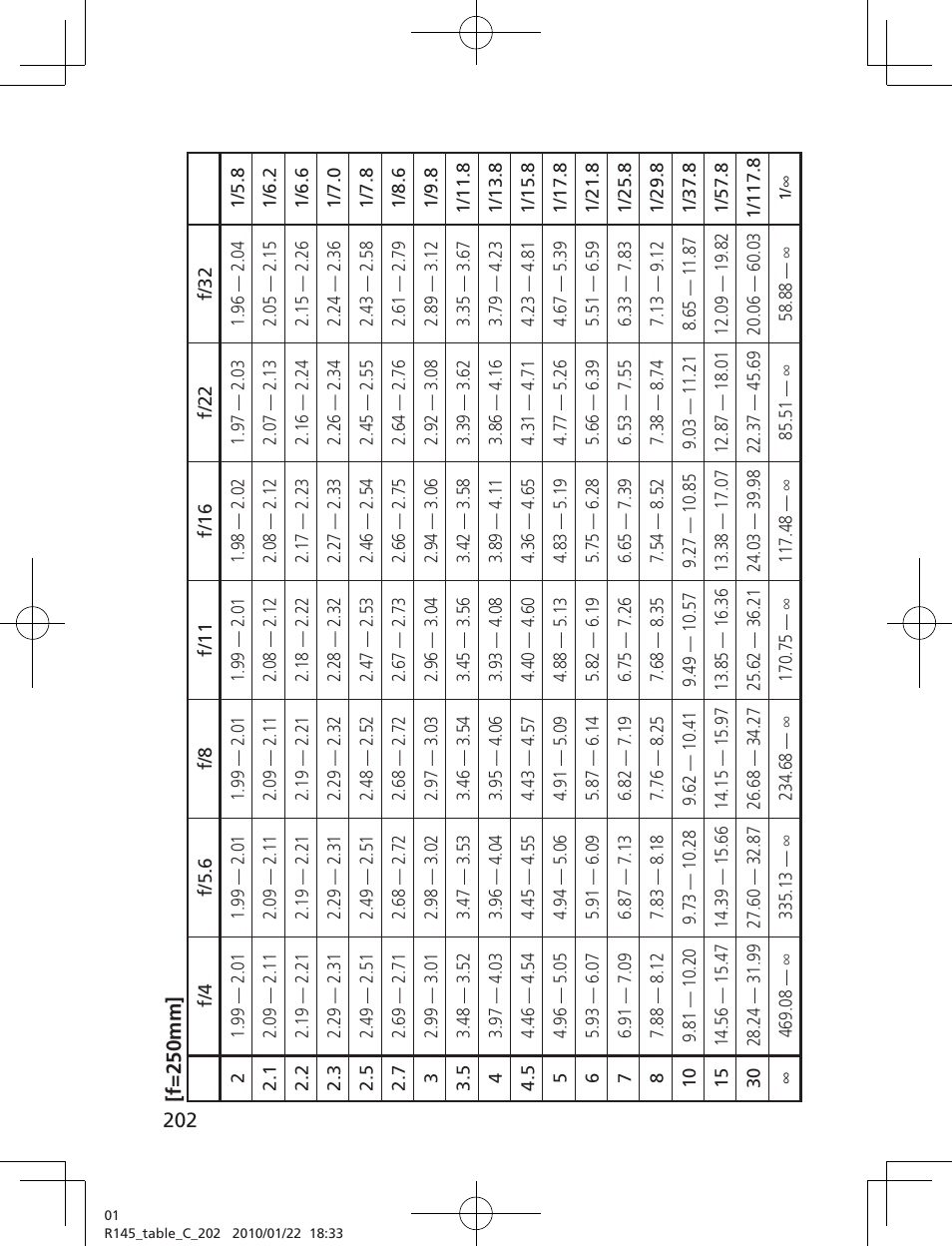 Nikon 200-400mm f 4G ED AF-S VR II Zoom-Nikkor User Manual | Page 202 / 212