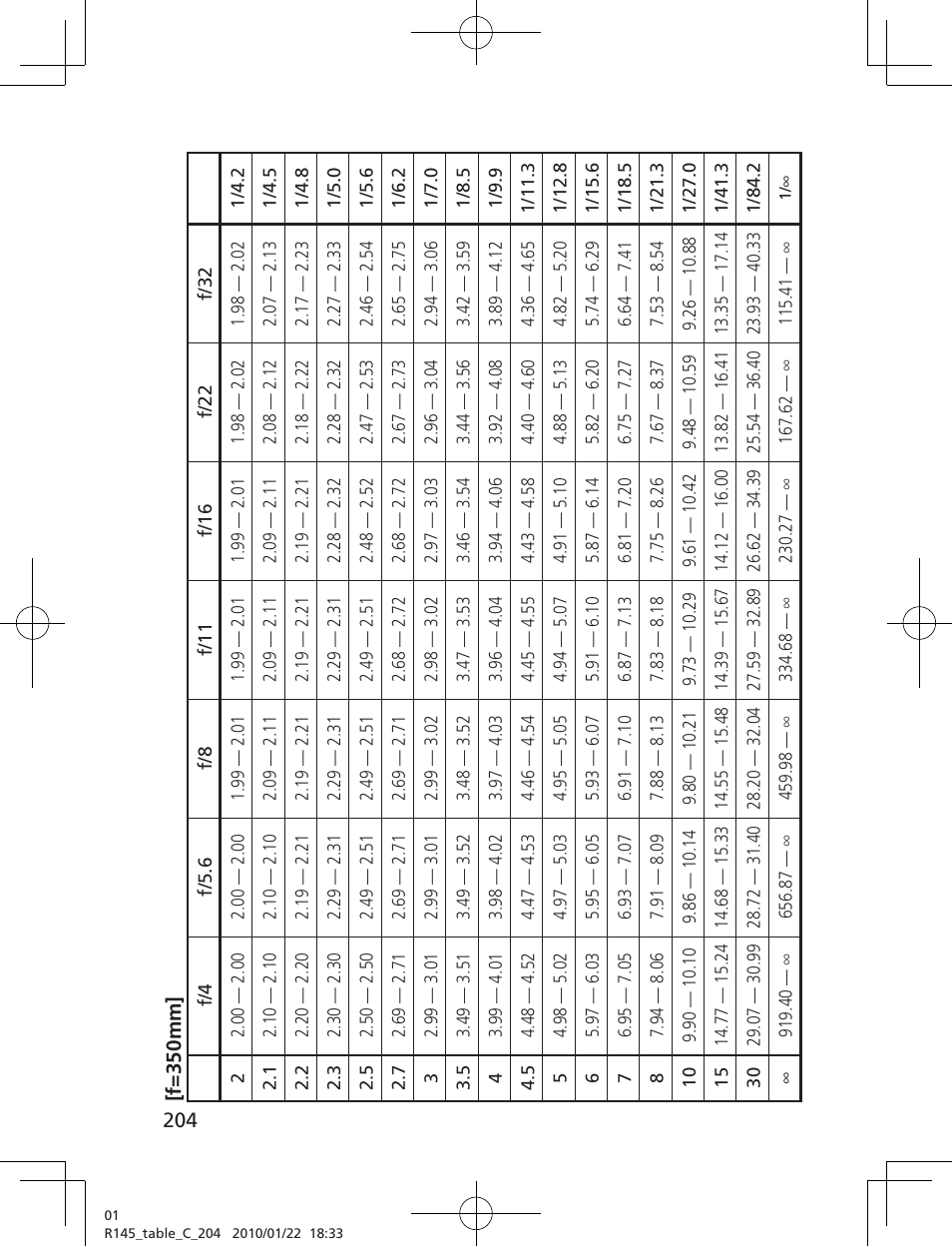 Nikon 200-400mm f 4G ED AF-S VR II Zoom-Nikkor User Manual | Page 204 / 212