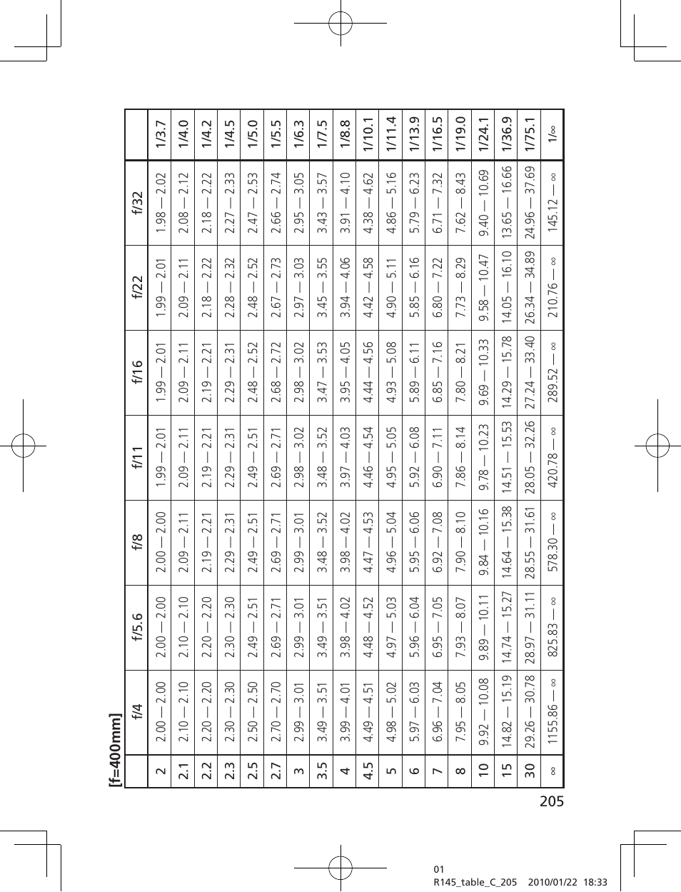 Nikon 200-400mm f 4G ED AF-S VR II Zoom-Nikkor User Manual | Page 205 / 212