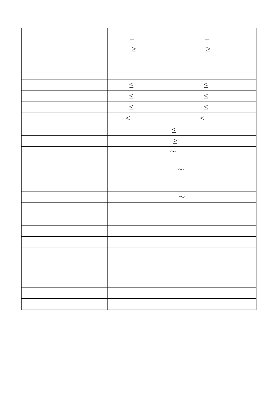 B&K Precision XLN60026 - Manual User Manual | Page 14 / 207