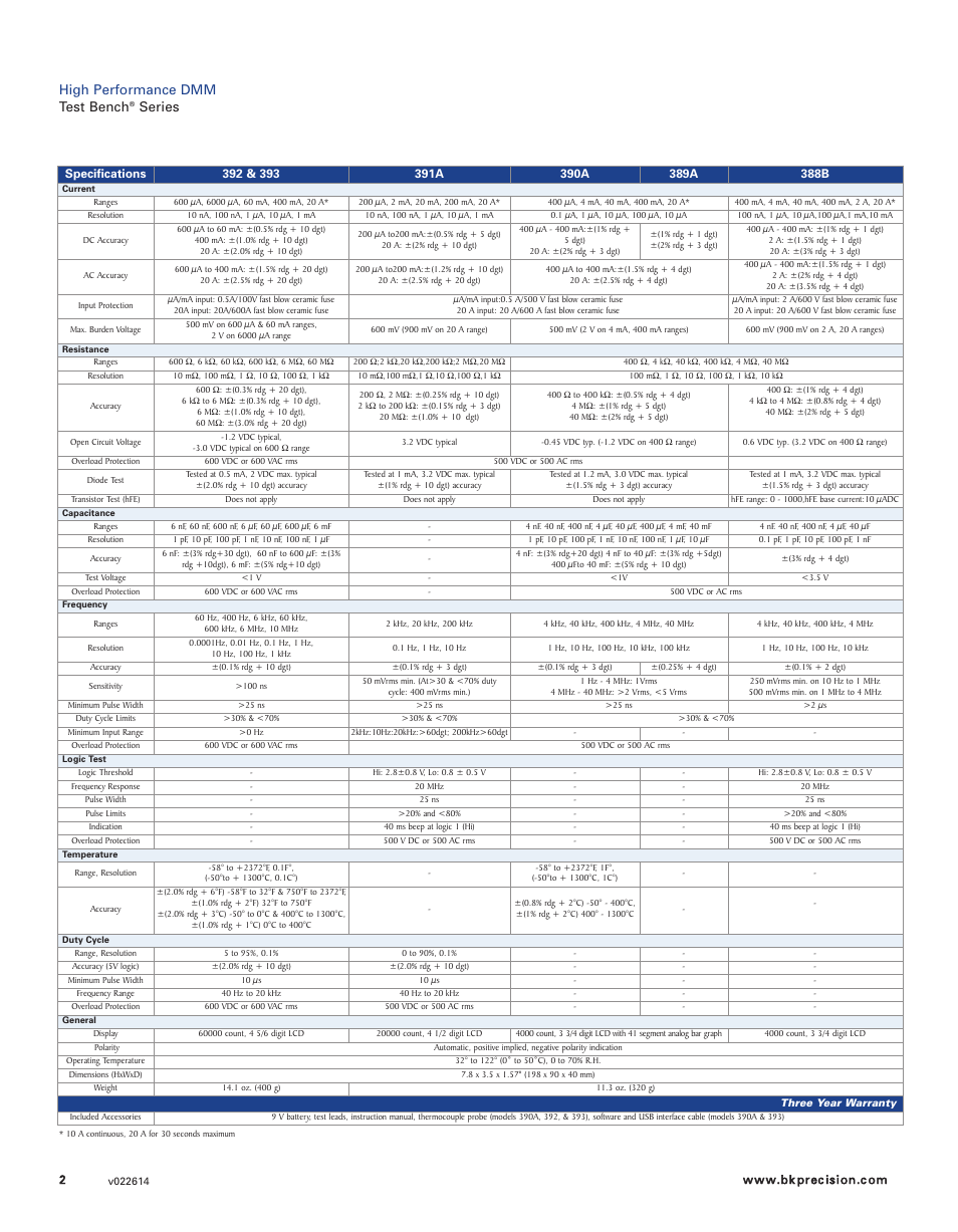 High performance dmm test bench, Series | B&K Precision 391AKIT - Datasheet User Manual | Page 2 / 2