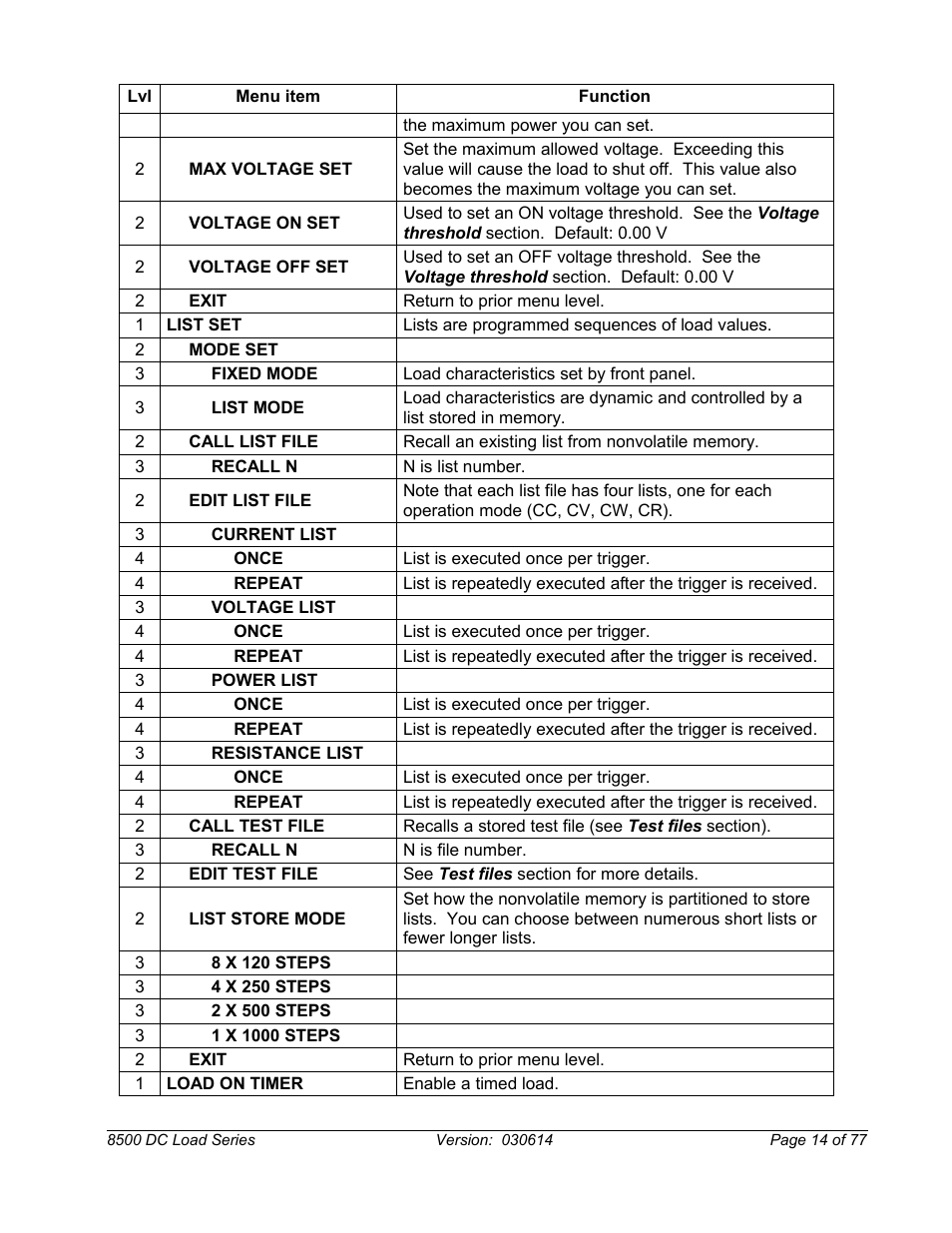 B&K Precision 8500-8526 - Manual User Manual | Page 14 / 77