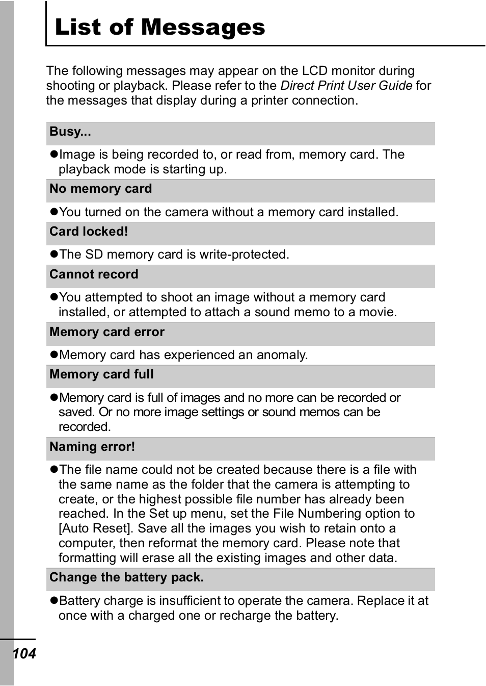 List of messages | Canon IXUS 60 User Manual | Page 106 / 131