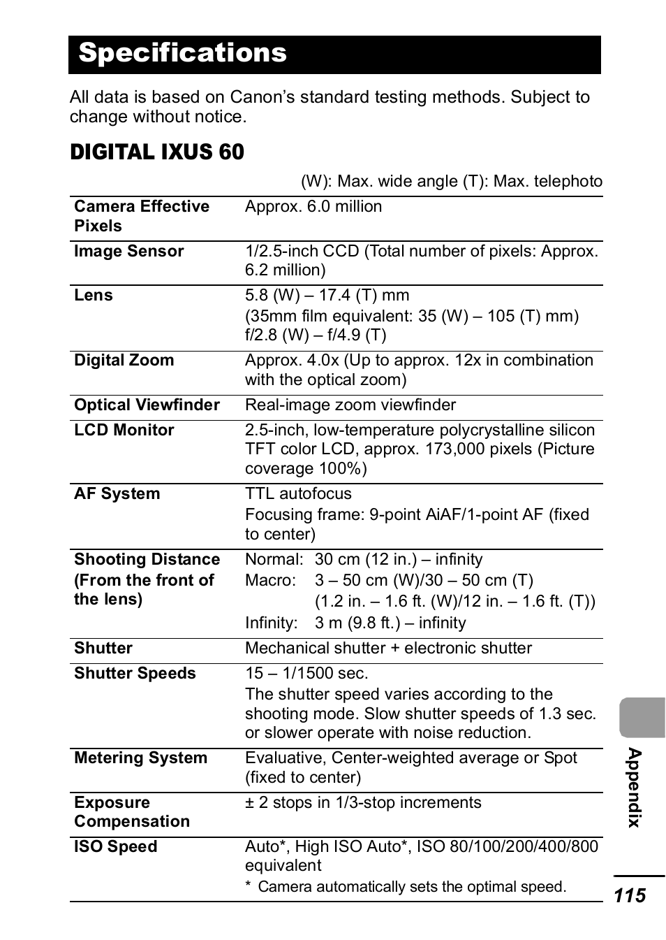 Specifications, P. 115), Digital ixus 60 | Canon IXUS 60 User Manual | Page 117 / 131