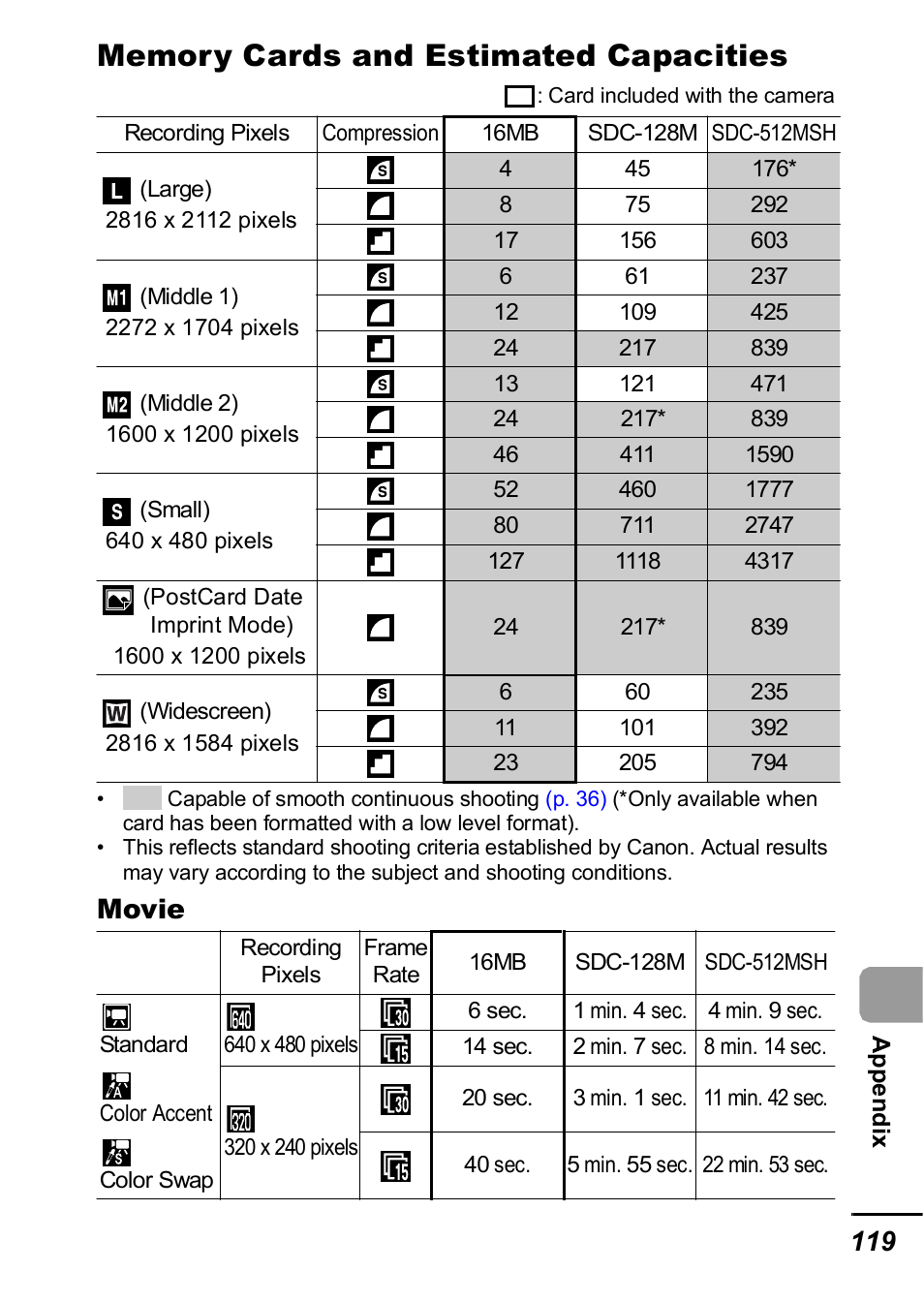 P. 119), Movie | Canon IXUS 60 User Manual | Page 121 / 131