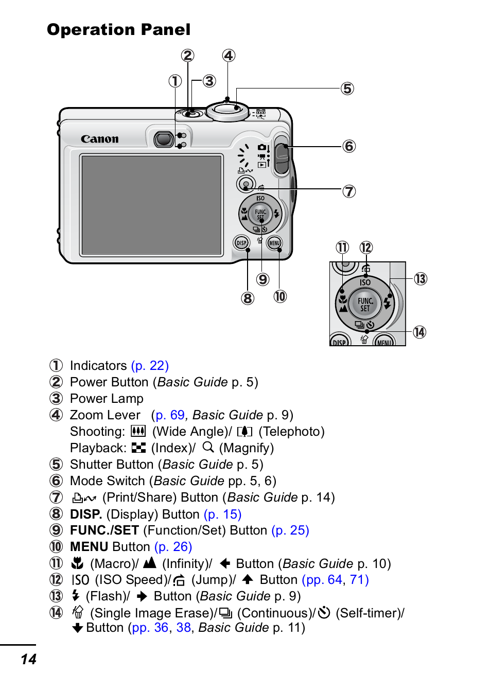 Operation panel | Canon IXUS 60 User Manual | Page 16 / 131