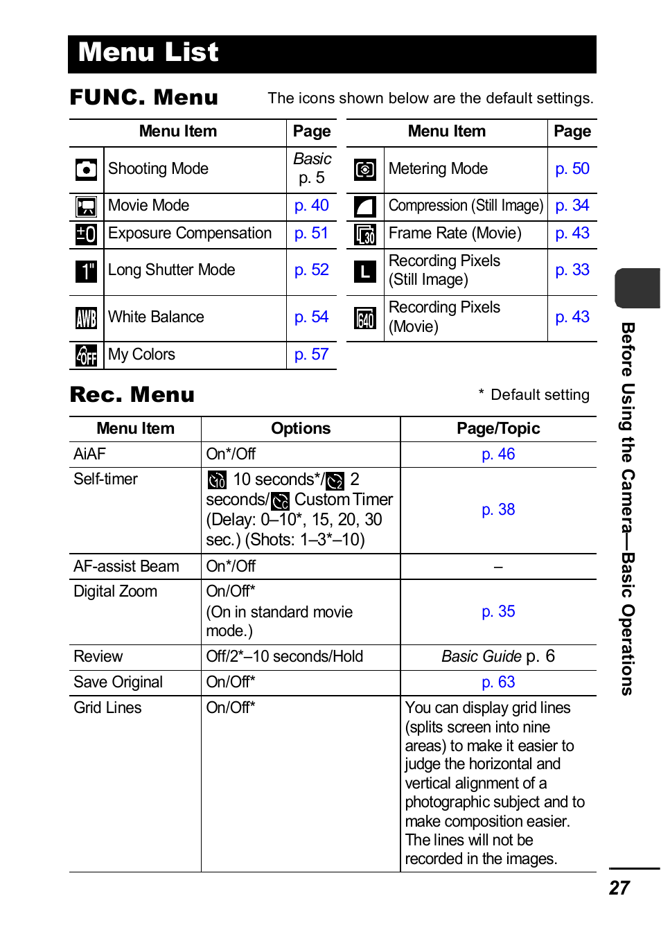 Menu list, P. 27), Func. menu rec. menu | Canon IXUS 60 User Manual | Page 29 / 131
