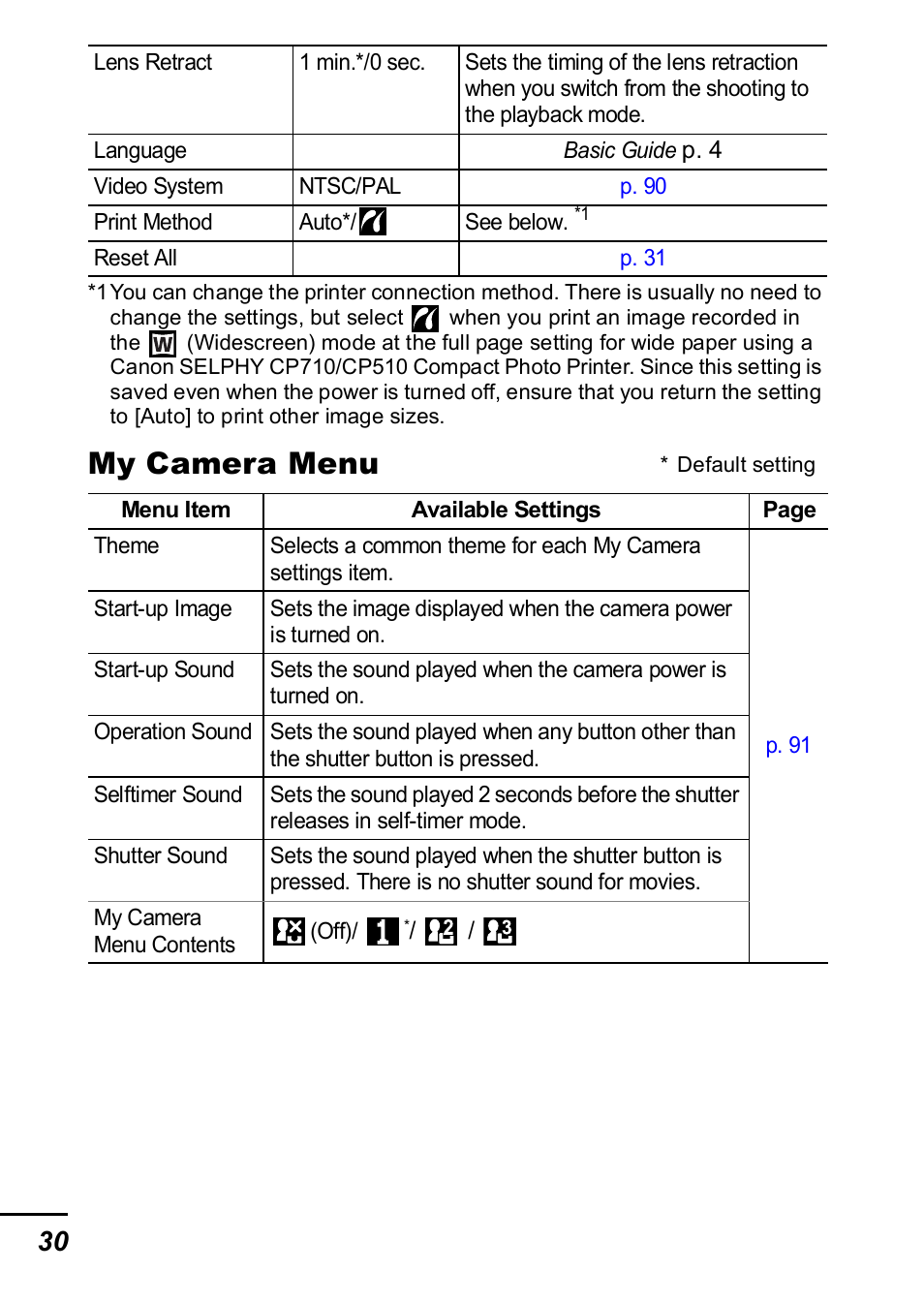 My camera menu | Canon IXUS 60 User Manual | Page 32 / 131