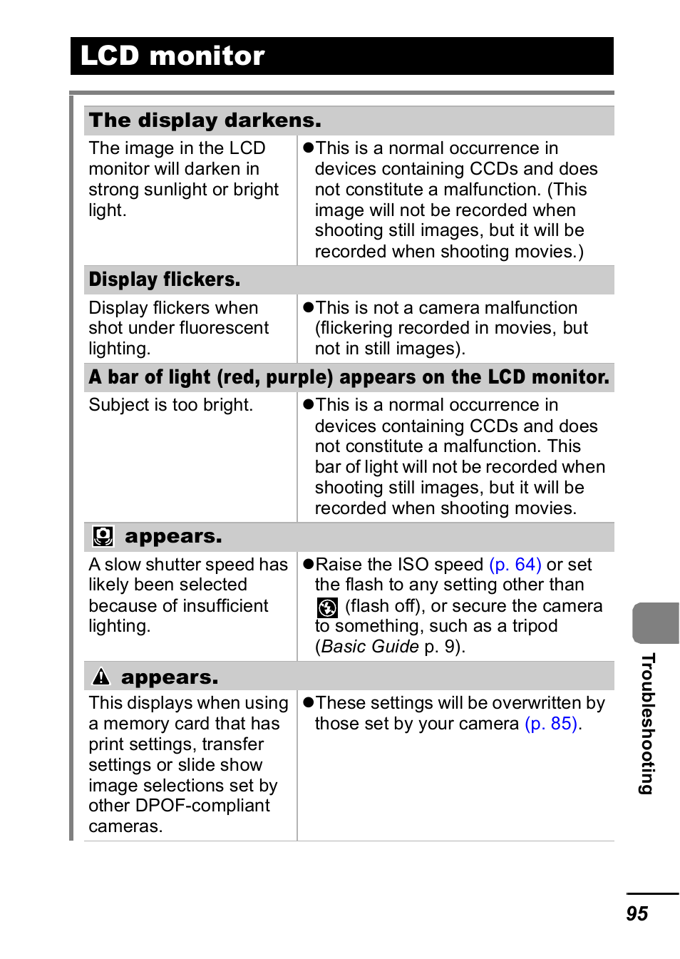 Lcd monitor, P. 95) | Canon IXUS 60 User Manual | Page 97 / 131