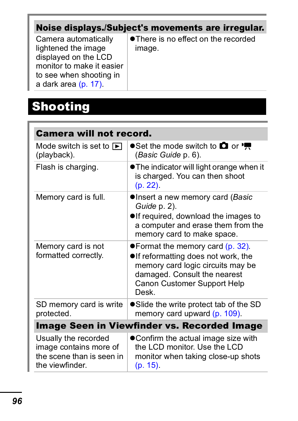 Shooting | Canon IXUS 60 User Manual | Page 98 / 131
