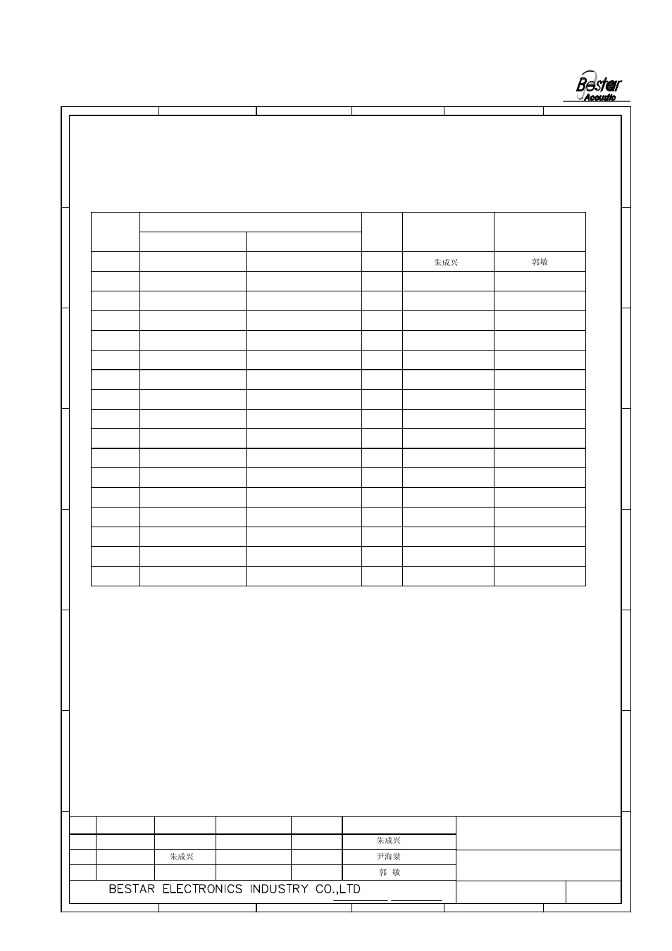 History change record, Version no, Change items 5 4 date drawn 3 | Approved | BeStar BSR1813-11C-08H05RW025 LF User Manual | Page 7 / 7