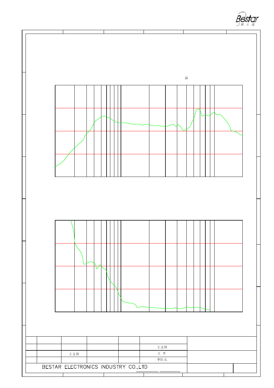 Only for reference) frequency (hz) | BeStar BMS25-11-04H4.5 LF User Manual | Page 3 / 8