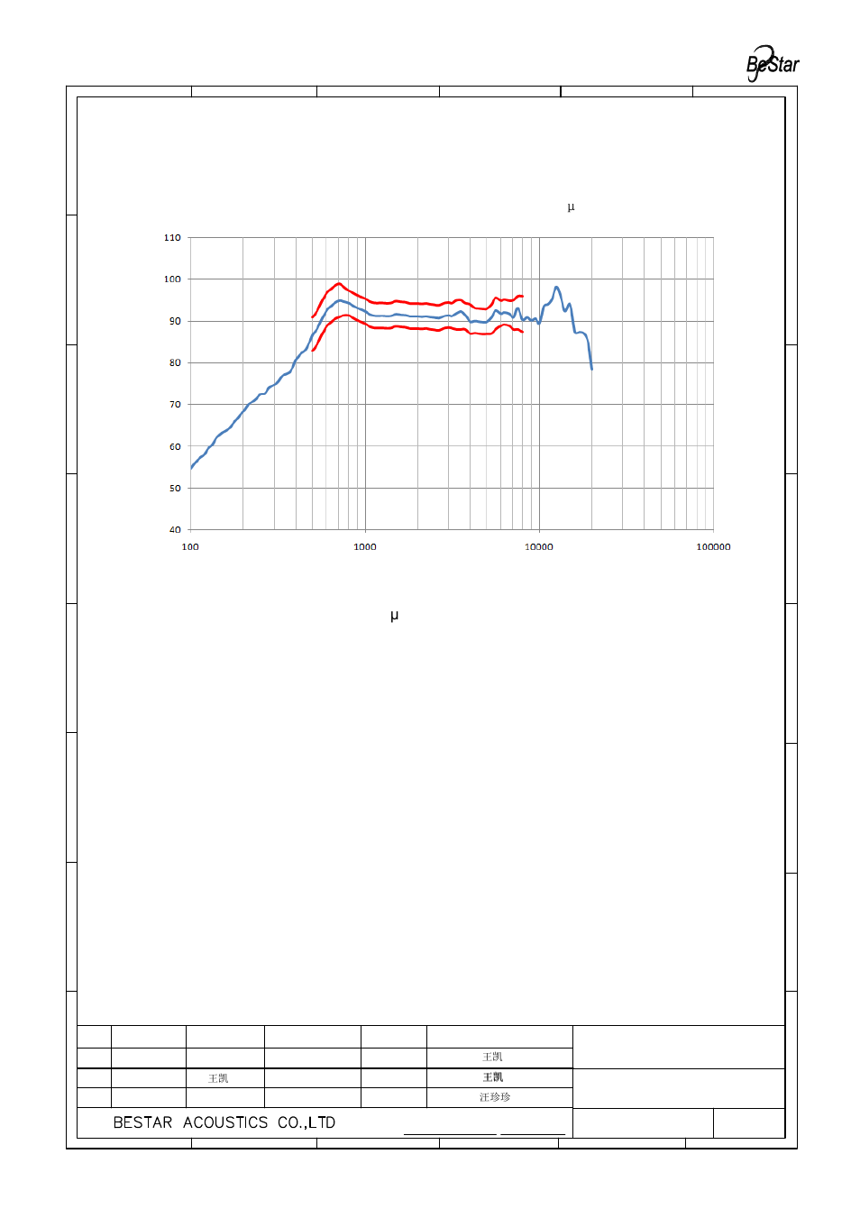 Speaker | BeStar BMS1813F-11C-08H4.5 LF User Manual | Page 5 / 13