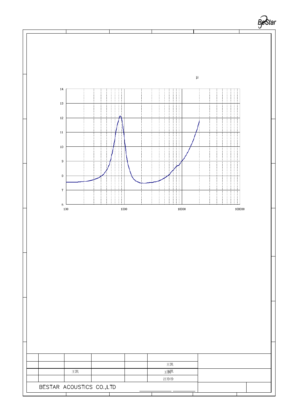 Speaker | BeStar BMS1813F-11C-08H4.5 LF User Manual | Page 7 / 13