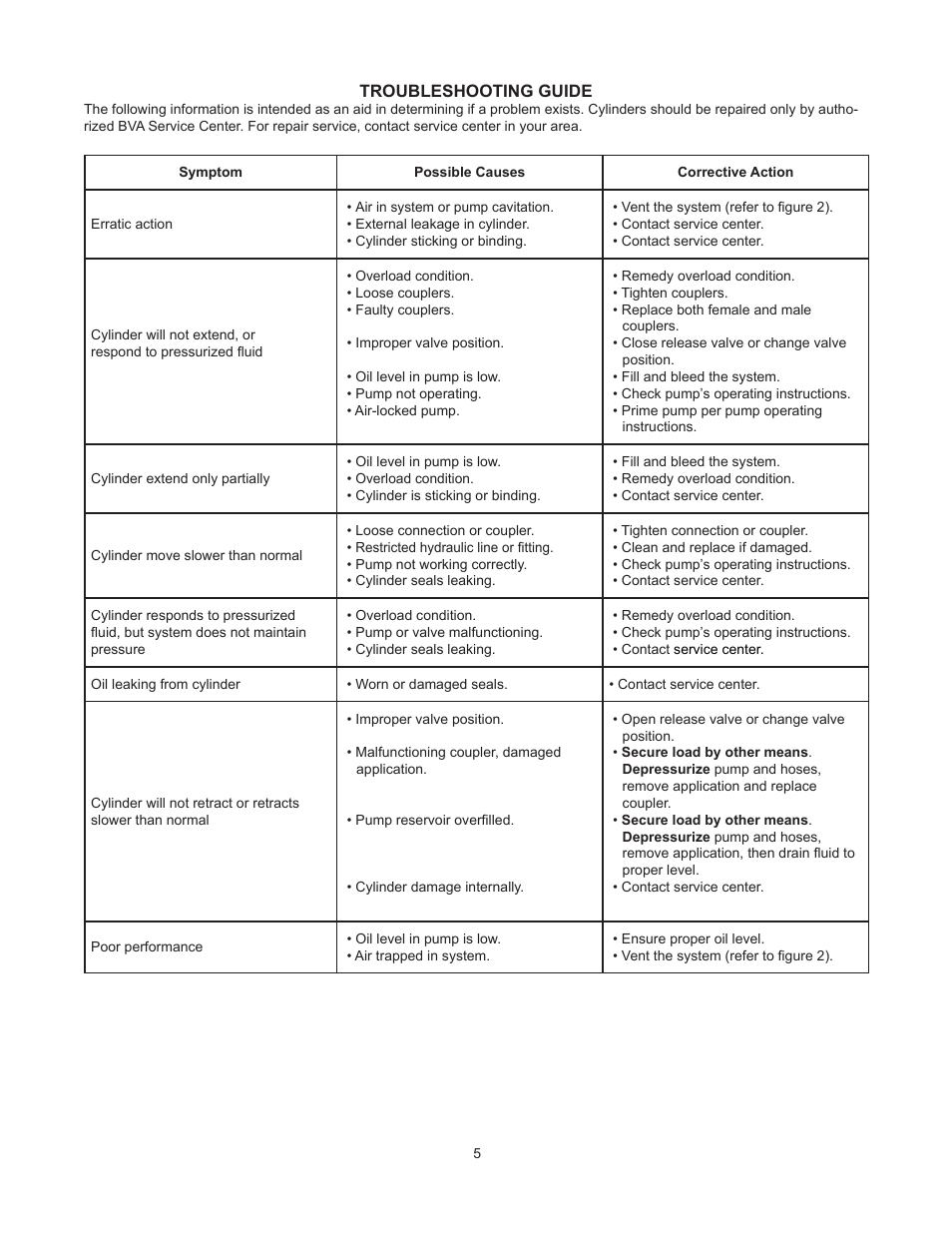 BVA Hydraulics HDG10012 User Manual | Page 5 / 8