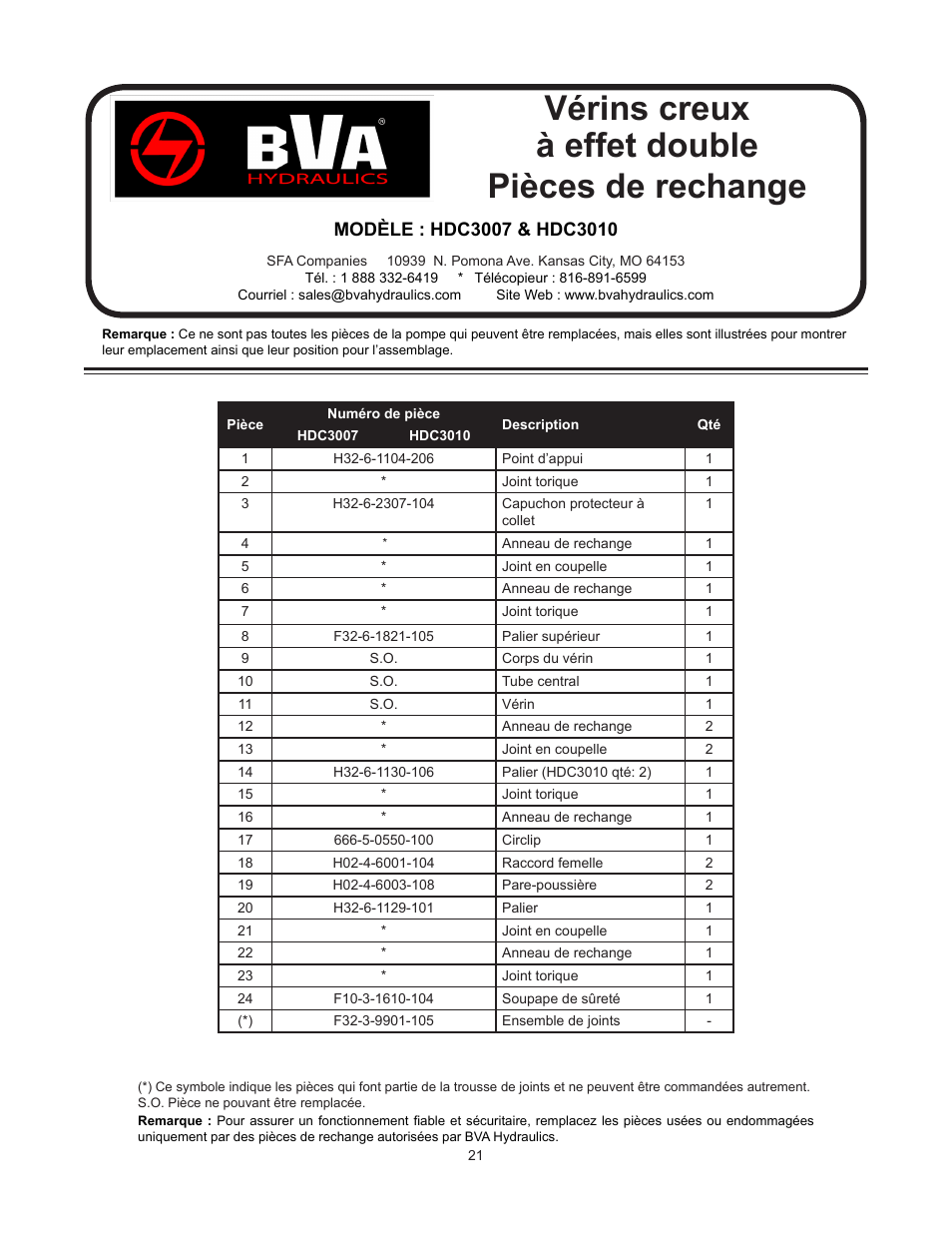 Vérins creux à effet double pièces de rechange | BVA Hydraulics HDC15008 User Manual | Page 21 / 42