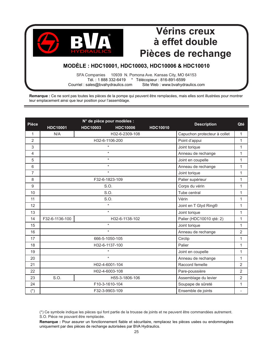 Vérins creux à effet double pièces de rechange | BVA Hydraulics HDC15008 User Manual | Page 25 / 42