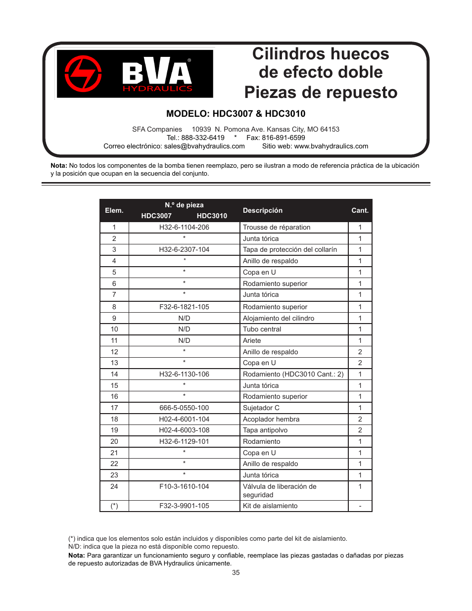BVA Hydraulics HDC15008 User Manual | Page 35 / 42