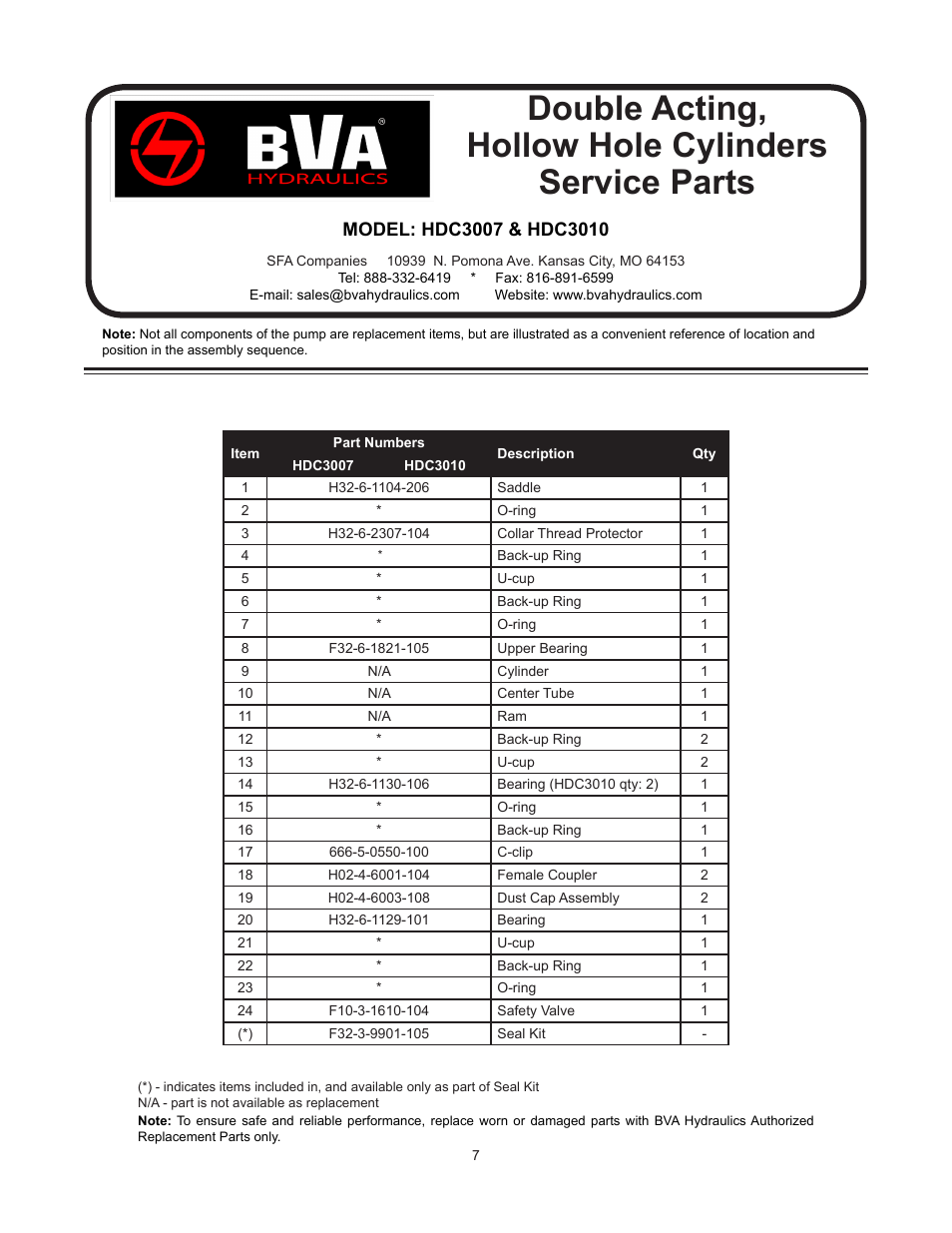 Double acting, hollow hole cylinders service parts | BVA Hydraulics HDC15008 User Manual | Page 7 / 42