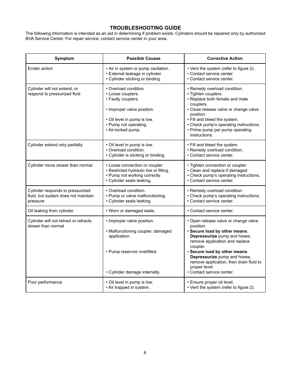 BVA Hydraulics HD10018 User Manual | Page 6 / 12